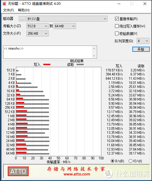 绿联 USB2.0 HUB一拖四拓展器 开箱简评