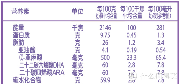 宝宝1段奶粉怎么选？这些品牌可重点关注！