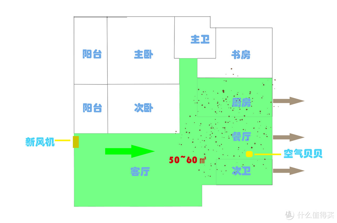 降低PM2.5和二氧化碳就能享受森林里的新鲜空气？新风机选购不止这两个指标（附造梦者壁挂新风机评测）