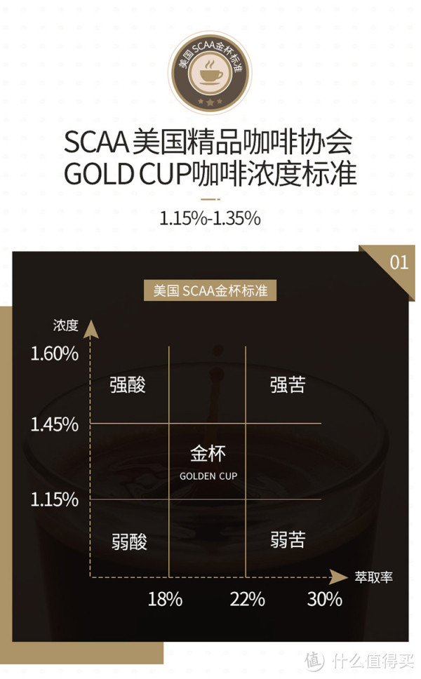 一键金杯标准、浓度轻松调节，你会爱上它吗