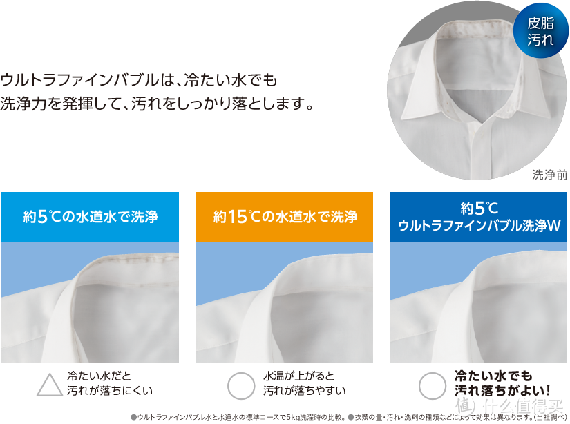 令人惊讶的地表最强洁净力，国内首篇东芝本土波轮旗舰洗衣机105V18D开箱