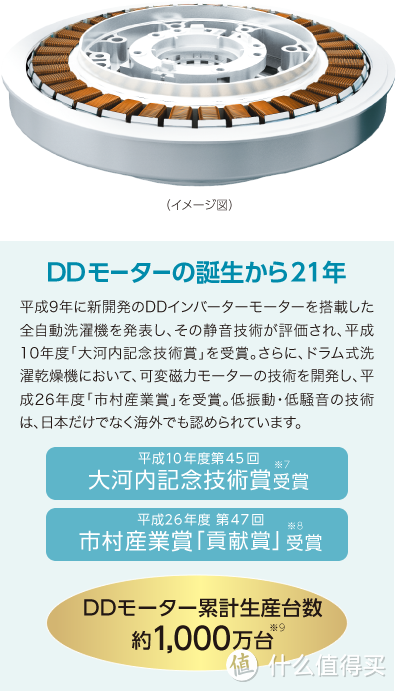 令人惊讶的地表最强洁净力，国内首篇东芝本土波轮旗舰洗衣机105V18D开箱