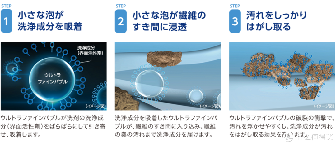 令人惊讶的地表最强洁净力，国内首篇东芝本土波轮旗舰洗衣机105V18D开箱