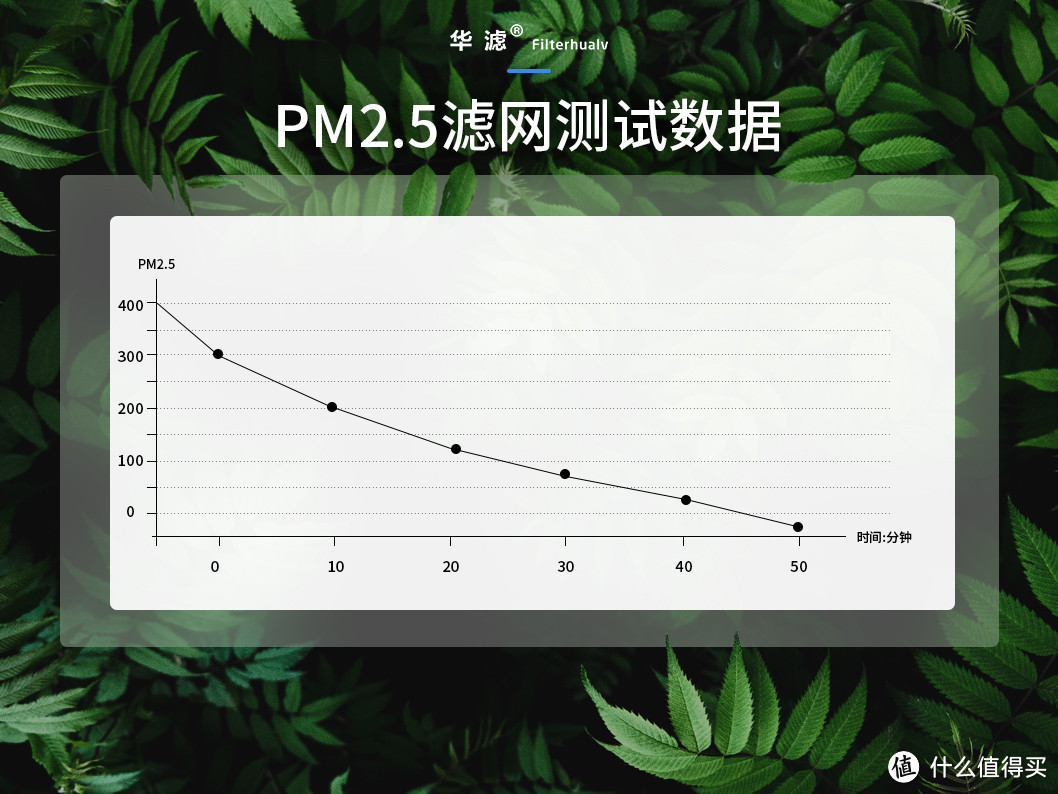 空调PM2.5滤网 | 让你一机二用，静享新鲜空气