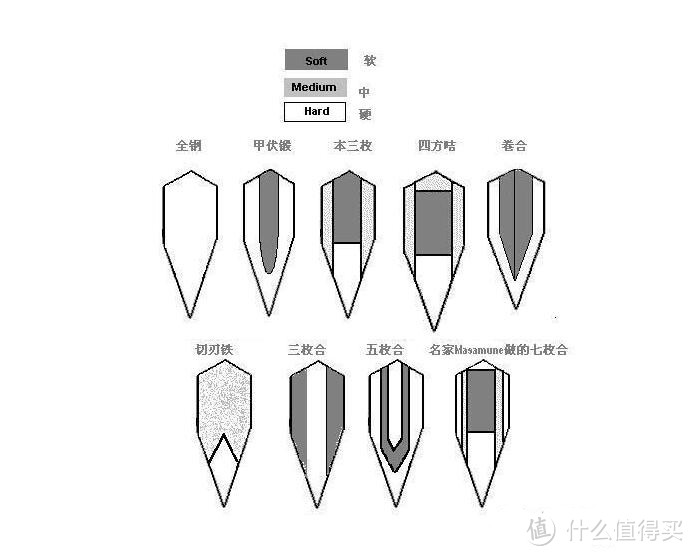 眼花缭乱