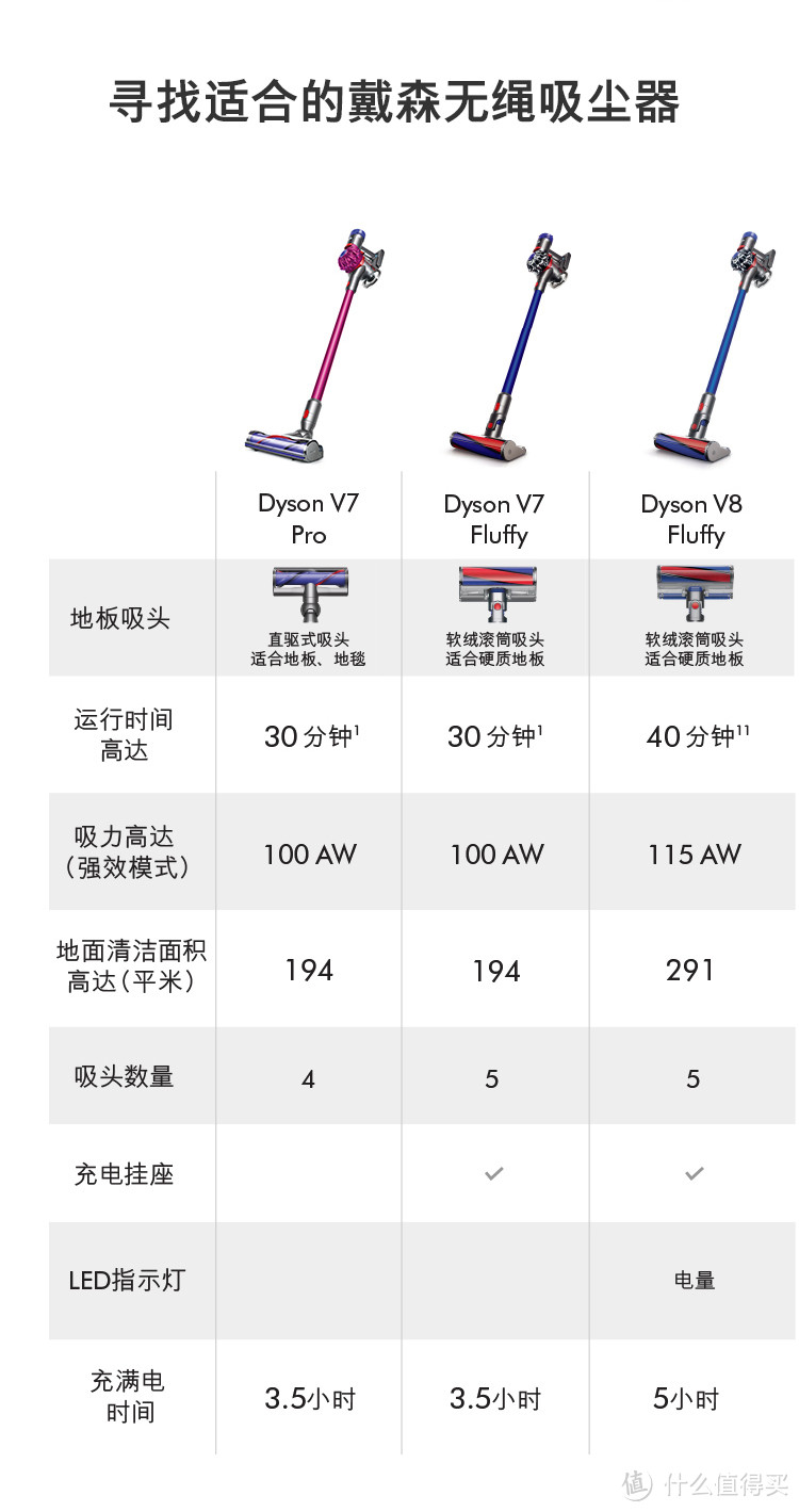 圣诞到礼物到，dyson戴森黑科技产品应该pick哪一款？