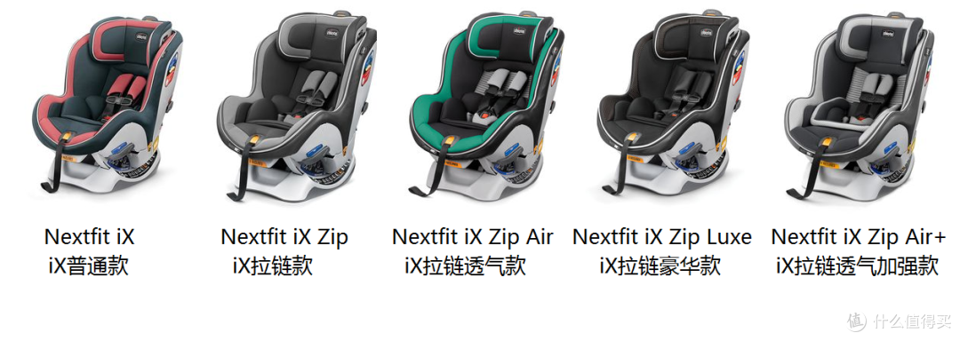 chicco nextfit xi