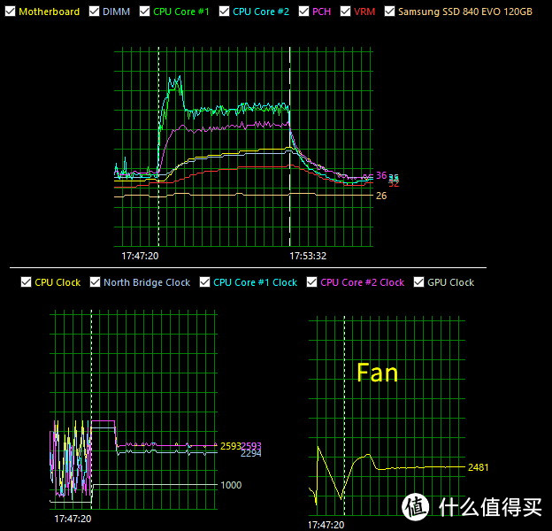 aida64 烤鸡