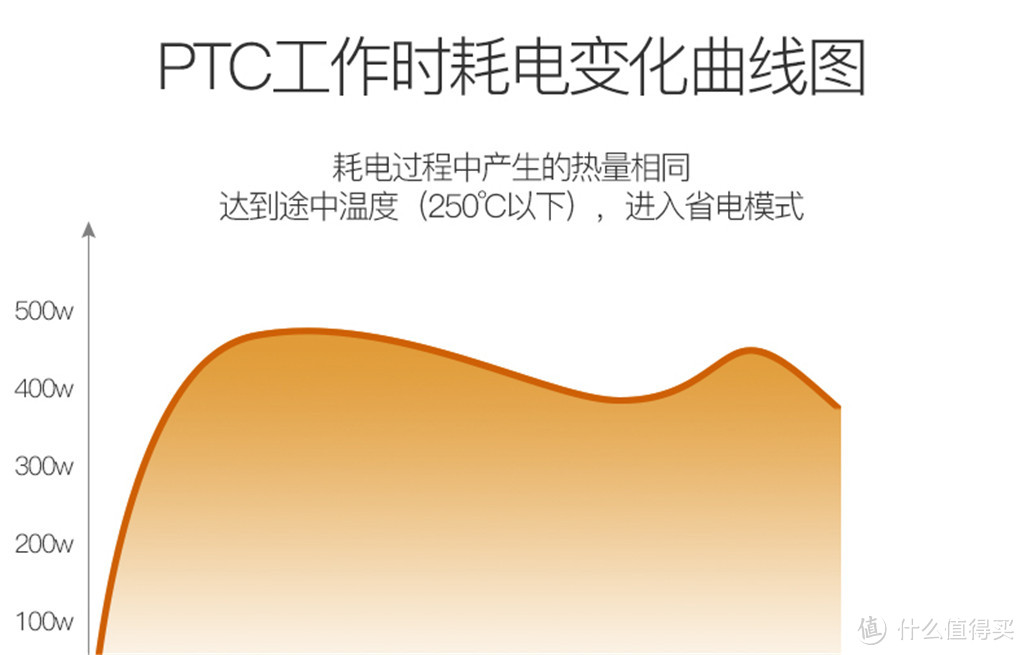 办公取暖就靠它了--3秒速热桌面暖风机