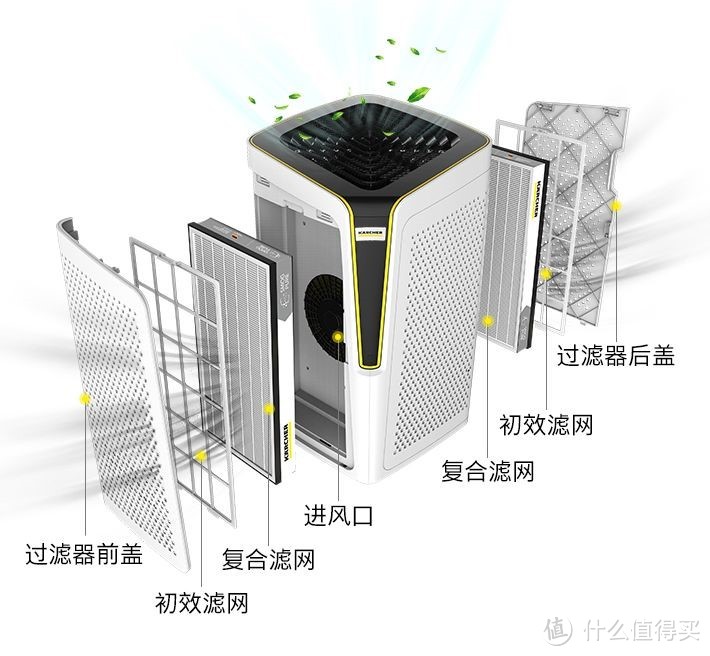 空气净化器推荐：卡赫KA5