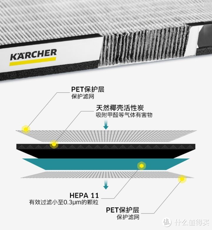 空气净化器推荐：卡赫KA5