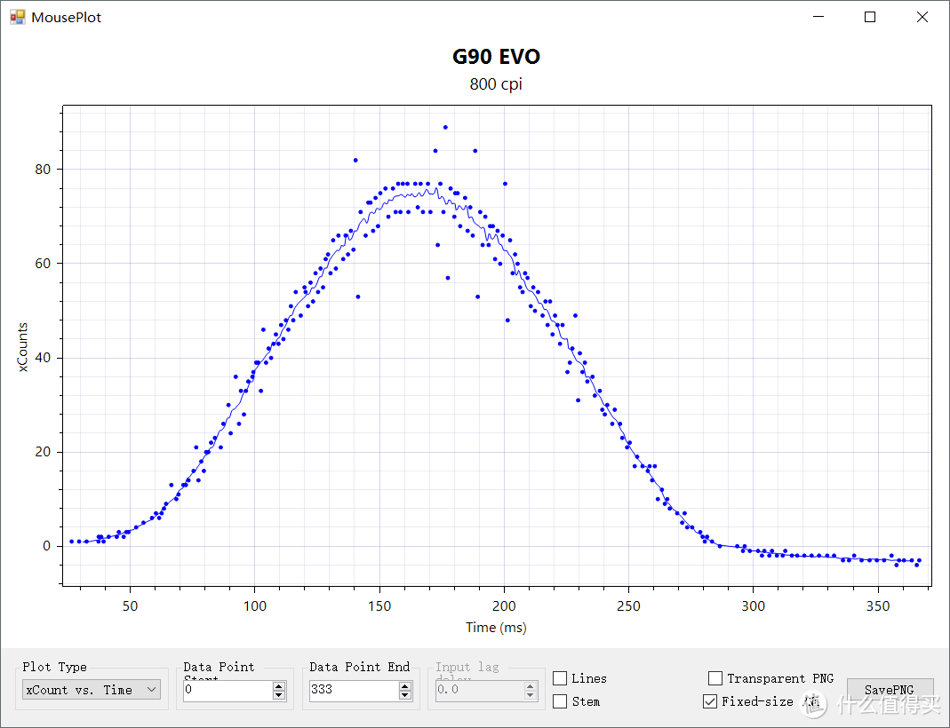 百元级最强小手鼠标—富勒G90 EVO鼠标测评