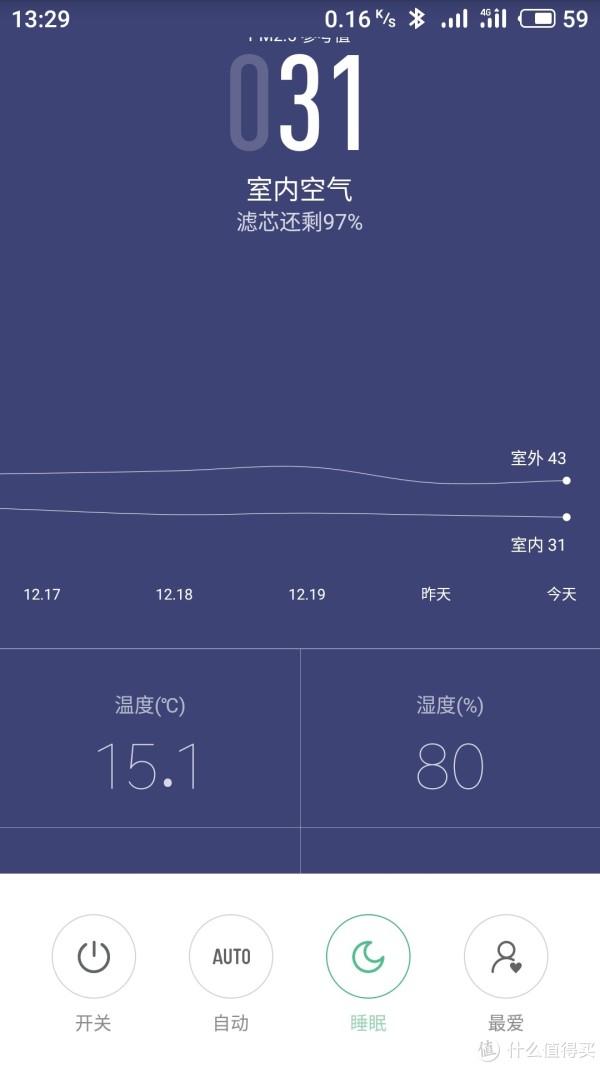 可以看到，小米的读数是持续在下降的。