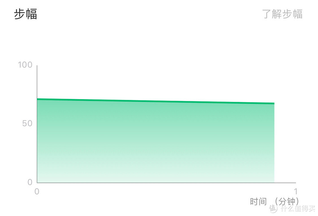 小白入门的私人教练，咕咚智能跑鞋时尚10K值不值得买