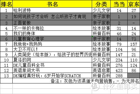 圣诞礼物买神马？请抄权威作业—亚马逊中国2018少儿图书排行榜单！