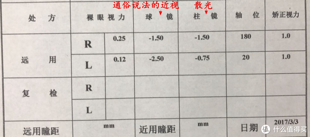 配眼镜你需要知道的—度数篇