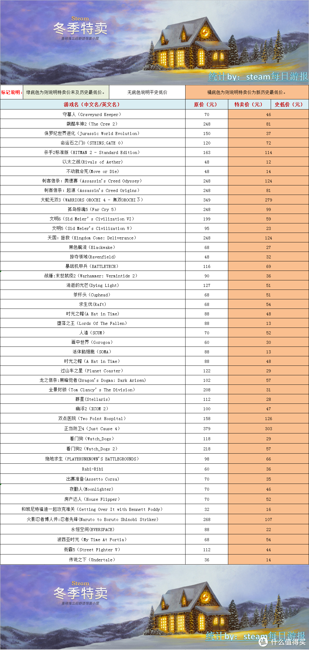 地表最全的Steam冬季特卖重点折扣名单！