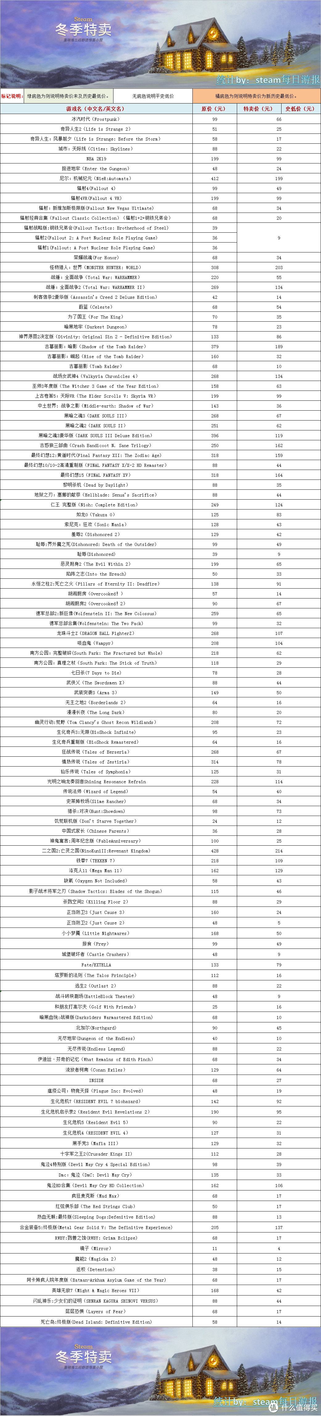 地表最全的Steam冬季特卖重点折扣名单！
