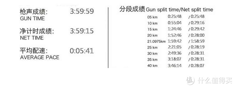 膨胀了膨胀了，才跑进330我就买了双adios 3