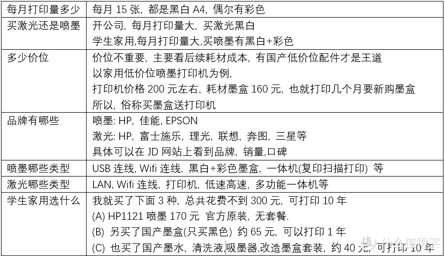 学生家用打印机选购心得