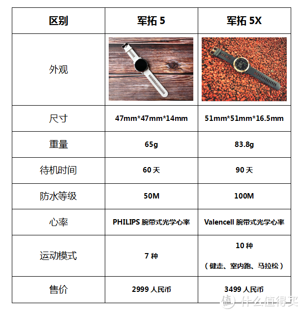 国货当自强——军拓铁腕5X开箱测评报告