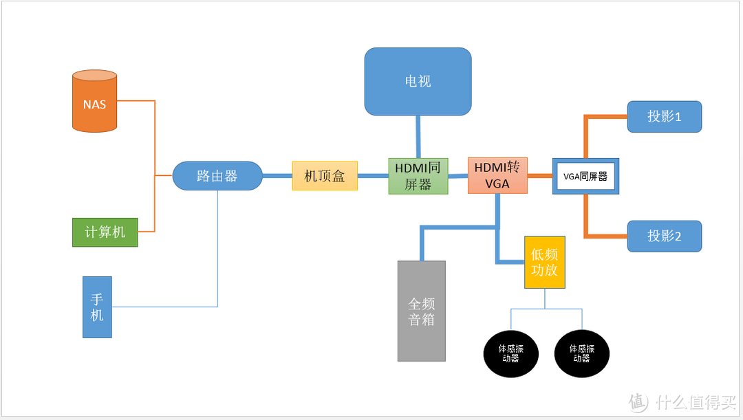 系统拓扑图