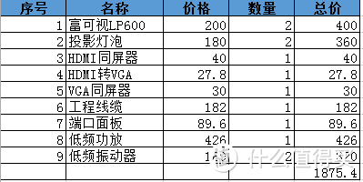 还好，没到2000