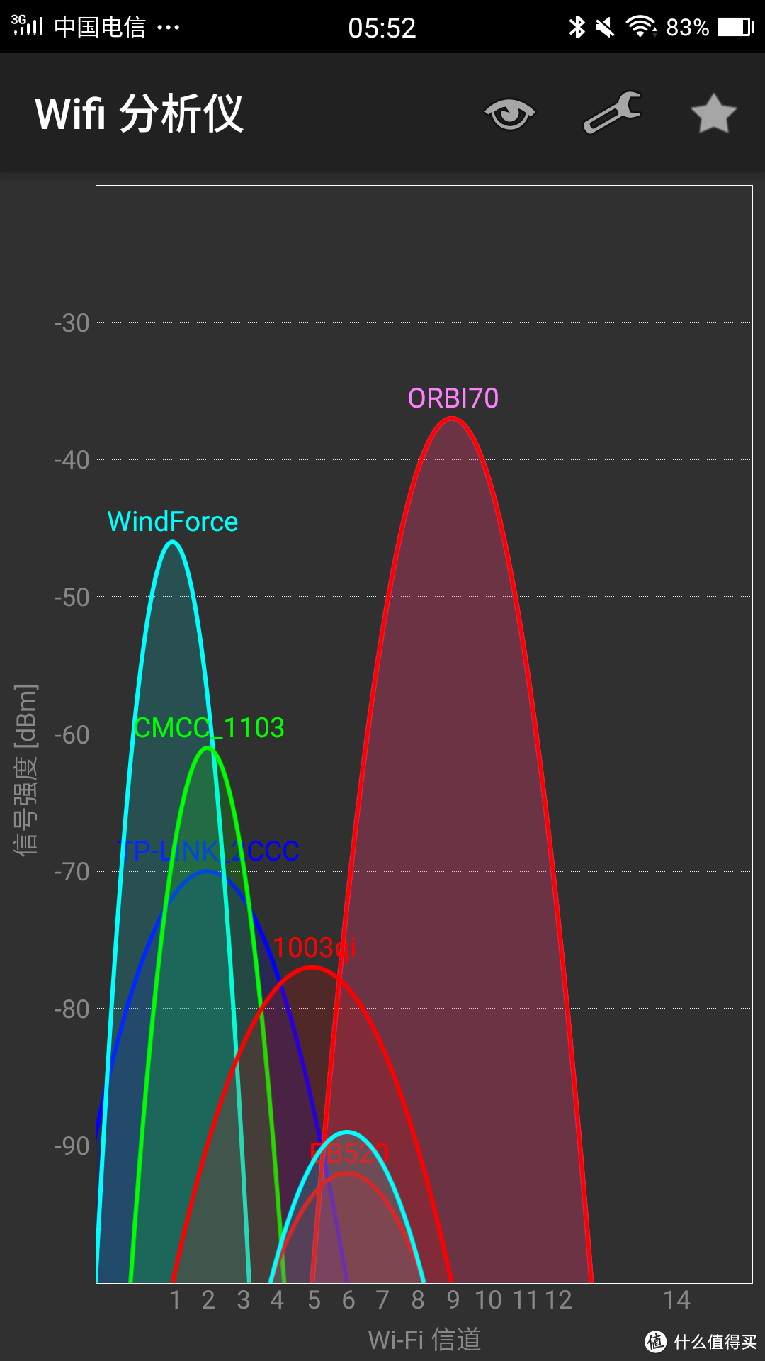 这是在房间内的情况，2.4GHz