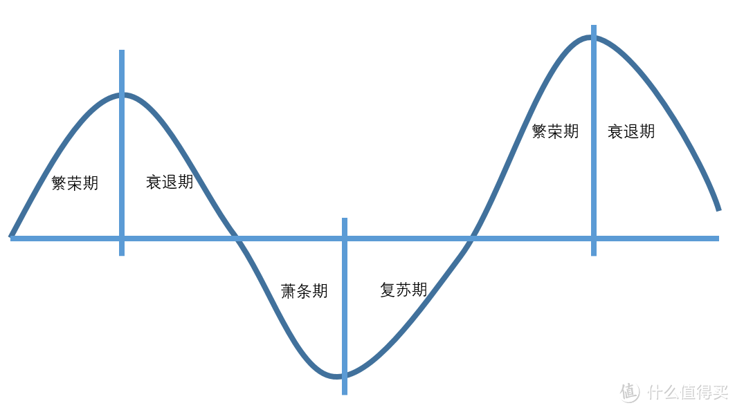 85后第一波造富机会将至，错过再等十年？