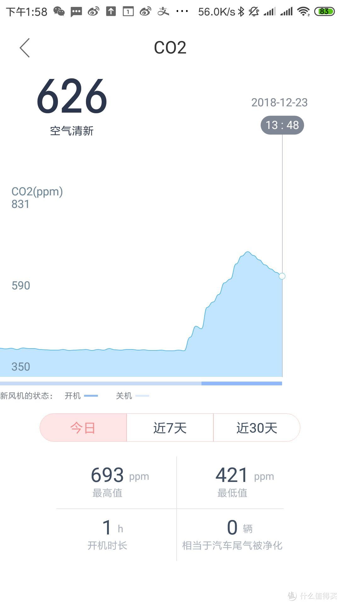 降低PM2.5和二氧化碳就能享受森林里的新鲜空气？新风机选购不止这两个指标（附造梦者壁挂新风机评测）