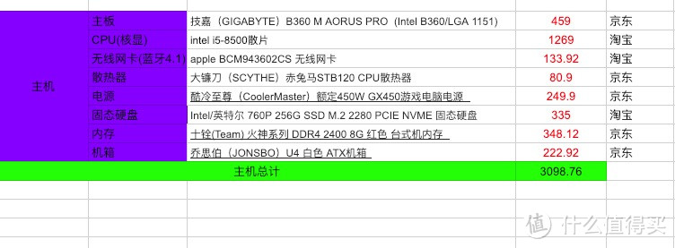 双12自用机装机清单