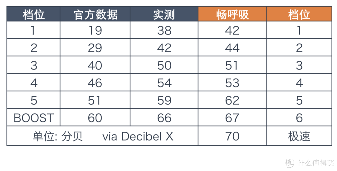 嗅觉灵敏，行动安静——Venta Luftreiniger LP60 wifi 空气净化器