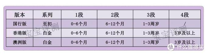 a2奶粉全面评测：海外代购不会告诉你这些真正的区别！