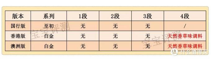 a2奶粉全面评测：海外代购不会告诉你这些真正的区别！