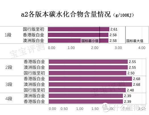 a2奶粉全面评测：海外代购不会告诉你这些真正的区别！