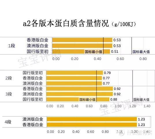 a2奶粉全面评测：海外代购不会告诉你这些真正的区别！