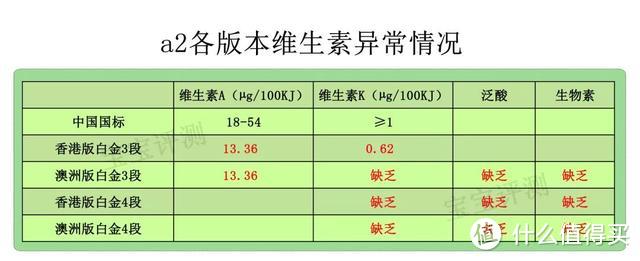 a2奶粉全面评测：海外代购不会告诉你这些真正的区别！