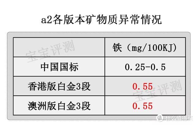 a2奶粉全面评测：海外代购不会告诉你这些真正的区别！