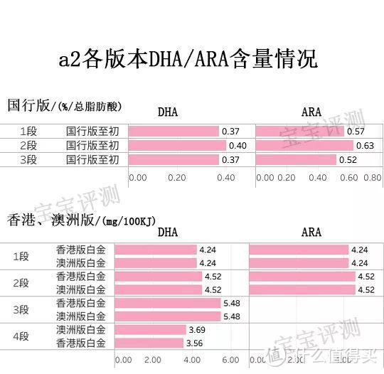 a2奶粉全面评测：海外代购不会告诉你这些真正的区别！