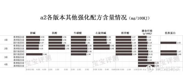 a2奶粉全面评测：海外代购不会告诉你这些真正的区别！