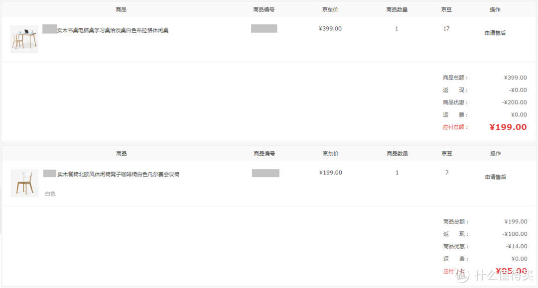一桌一椅一世界,280元改造老家书房