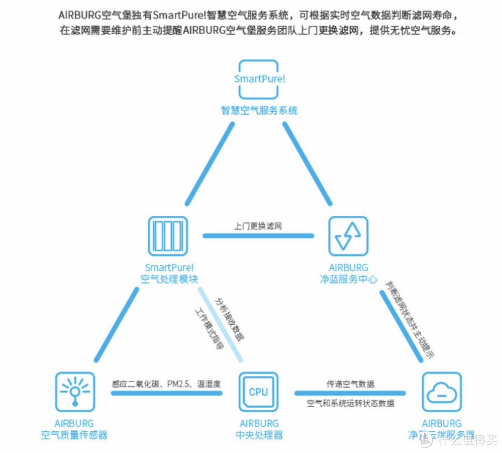 全套首款支持HomeKit的壁挂新风：空气堡NEX-360A评测