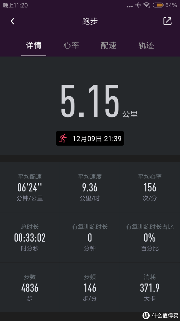 再看乐心5的同一次记录，这个记录是手环自动检测从运动开始到停止，也就是说在正式跑之前和之后的一些同步走动也可能会被记录上，所以运动时间和距离比其他的会长一些，相应的配速、步频会低一点。不过考虑到乐心5多出的记录主要系走动，实际跑步里程可以认为还是更接近咕咚app一些。平均心率156看上去和手表平均的155相差不大，但实际差距其实不止这么点，下面细说。