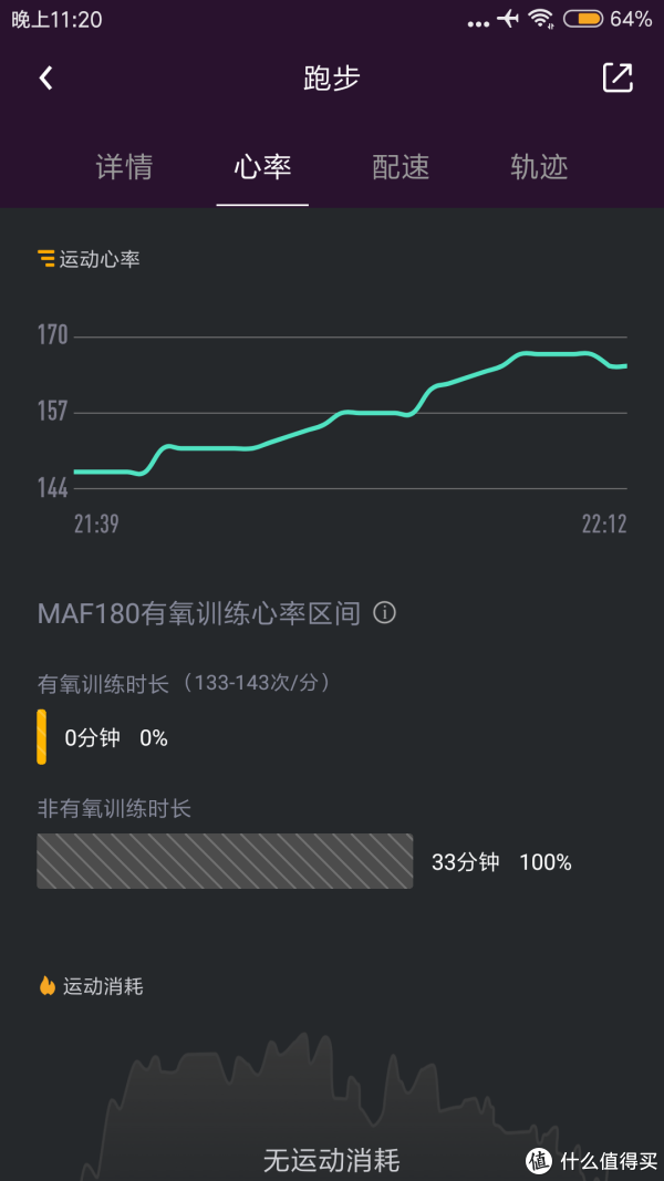 乐心5心率曲线上可以看到和手表的心率曲线其实差异还不小的，首先是有一个很明显的滞后，运动开始后，手表的心率显示很快就上去了，而手环持平了好几分钟（实际体验接近5分钟吧），另外随着配速的变化，手表心率的反馈也比较及时，手环就滞后了不少。我在户外跑的过程中多次查看对比手表和手环即时心率显示，无差值或差值在5以内的时候比较少，多数时候差值超过5。此前我对乐心5的运动实时心率监测时常感觉不准，这次算是实锤了吧。