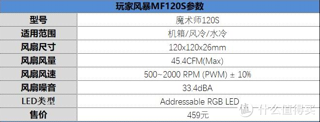 前卫无边框设计！上手体验魔术师MF120S散热风扇！