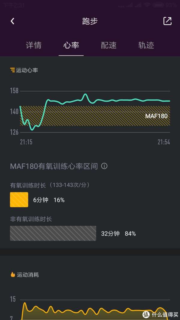 这段心率曲线其实和手表的差距反而比之前两次都小了，之前我有个猜测就是较慢配速下手环手表的实时心率差距可能会较小，算是得到某种程度的验证了？