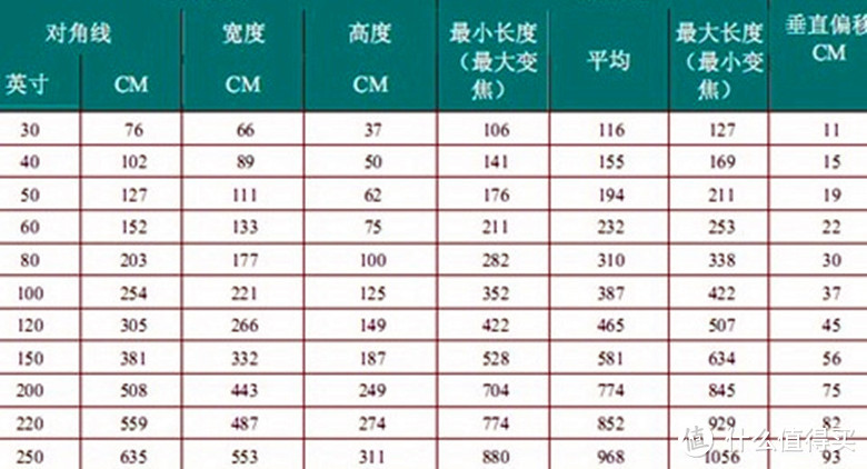 组建家庭影院，一定要避开的10个大坑！！！