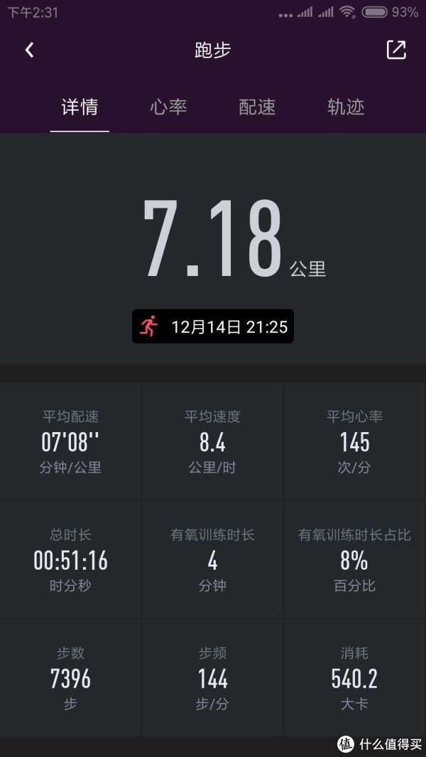 乐心这次记录的时间和里程都要高一些，应该是把热身时的一些时间和距离给算上了。平均心率依然相差5，我也不知该说啥了。