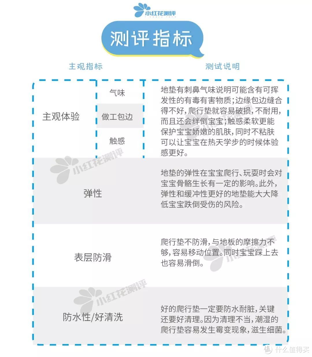 10款宝宝整体爬行垫测评:哪款才真正对得起300多的价钱?