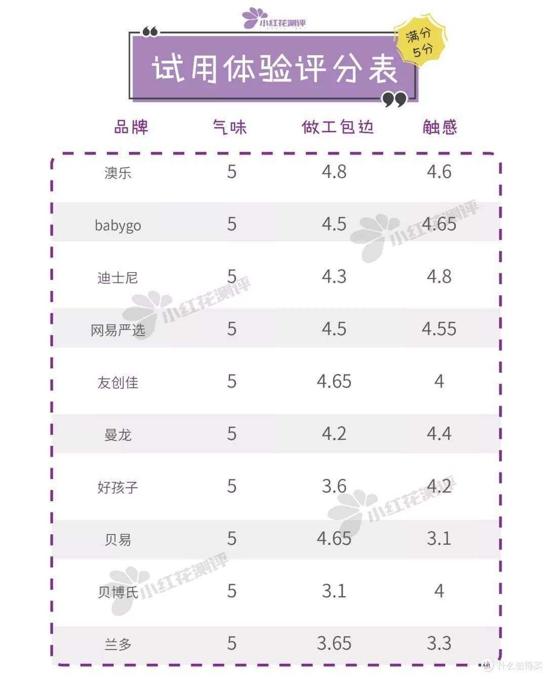 10款宝宝整体爬行垫测评:哪款才真正对得起300多的价钱?
